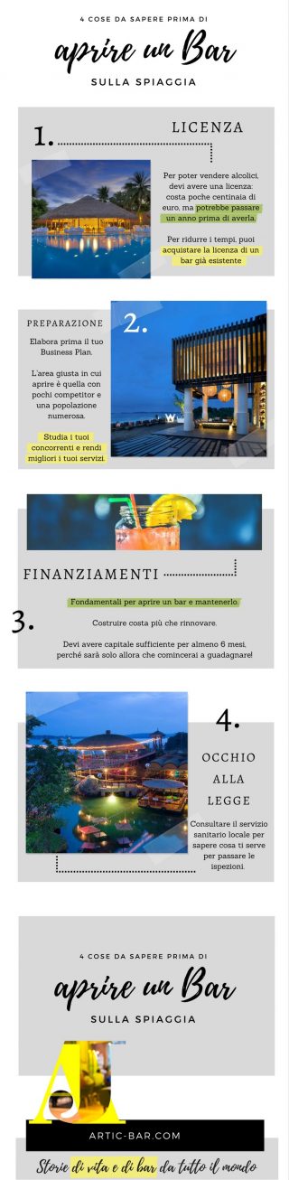 Infografica aprire un bar sulla spiaggia